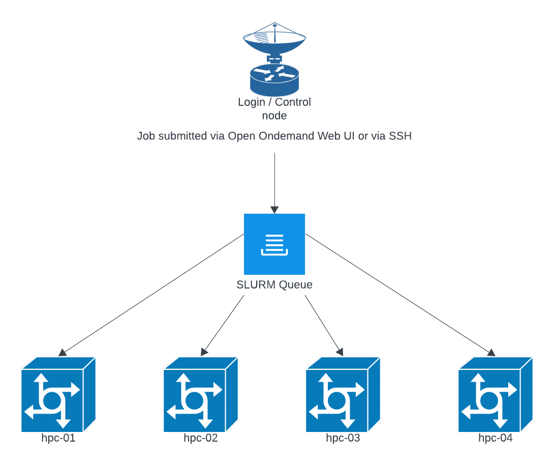 slurm.png